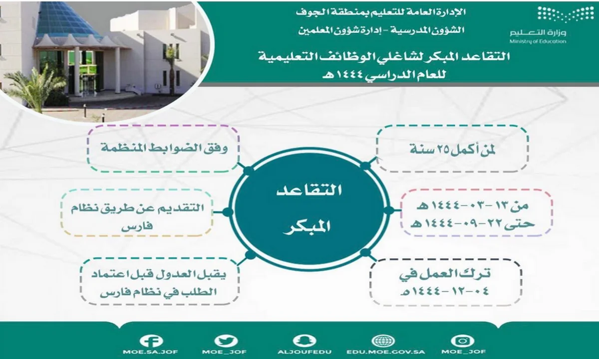 شروط التقاعد المبكر للمعلمين 1444 على نظام فارس