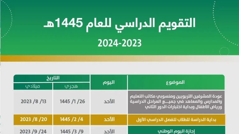 “وزارة التعليم” تُعلن عن موعد بداية العام الدراسي الجديد 1445 وإلغاء نظام الفصول الدراسية الثلاثة