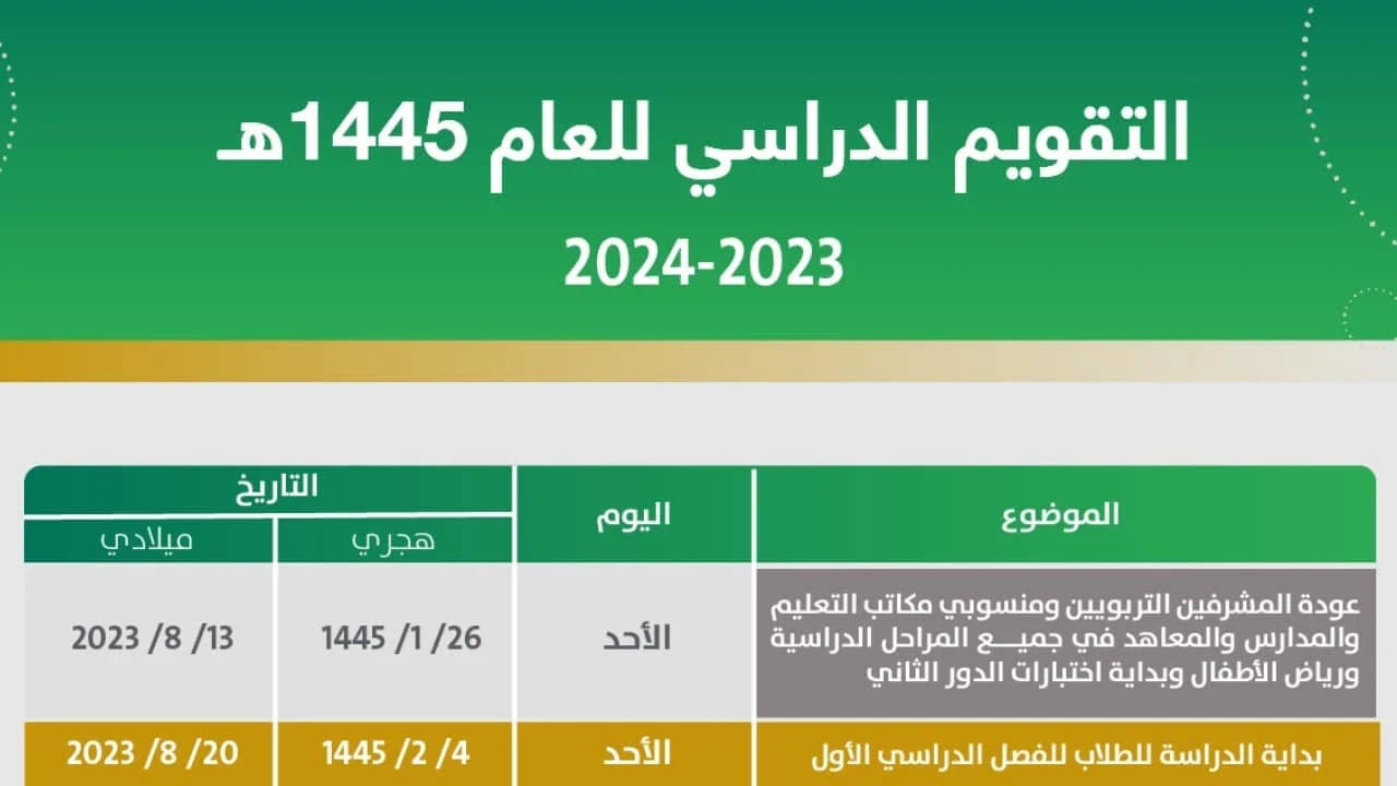 التقويم الدراسي الجديد 1445-2024 في المملكة ما الجديد وكيف سيؤثر على الطلاب والمعلمين