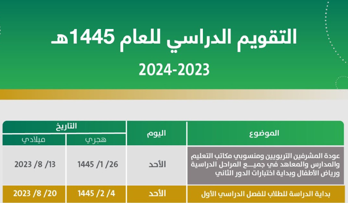 متى تبدأ الاختبارات النهائية الترم الأول؟