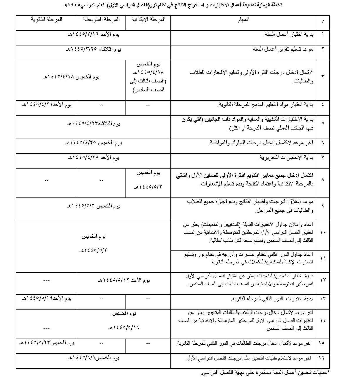 الاختبارات النهائية الترم الأول 1445