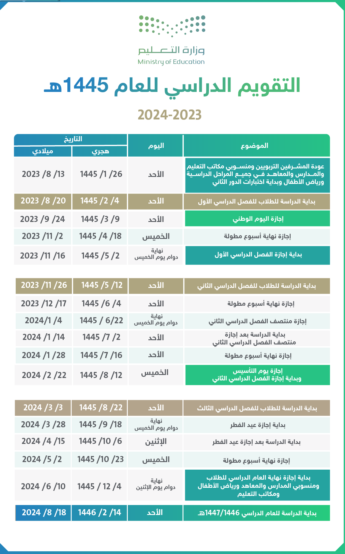 رسمياً اعلان موعد الاختبارات النهائية 1445 الفصل الاول في السعودية وزارة التربية والتعليم