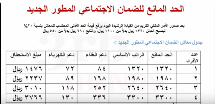 هل الضمان المطور يحسب الراتب الأساسي؟