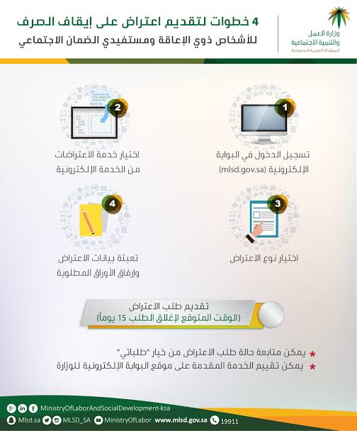 “دُفعة نوفمبر” رابط الاستعلام عن الضمان الاجتماعي المطور 2023 برقم الهوية عبر موقع النفاذ الوطني