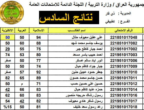 بدون رقم امتحاني “الآن ظهرت نتائج السادس الاعدادي بالاسم” عبر موقع ملازمنا الدور الثاني