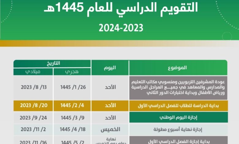 عودة الدراسة 1445: كل ما تحتاج معرفته