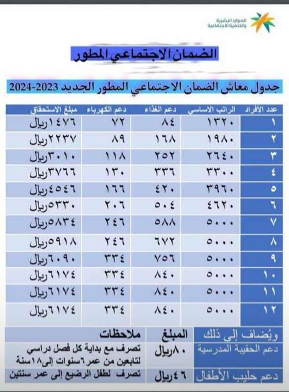 حسبه الضمان: مفهومها وأهميتها في السعودية