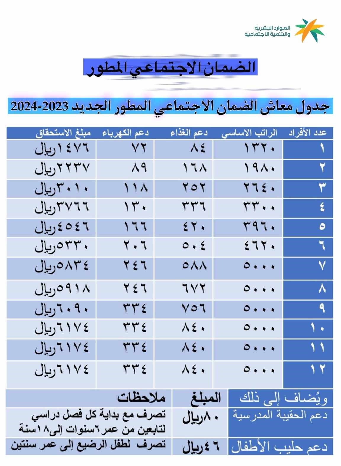 حسبت الضمان المطور: دليل شامل لكل ما تحتاج معرفته