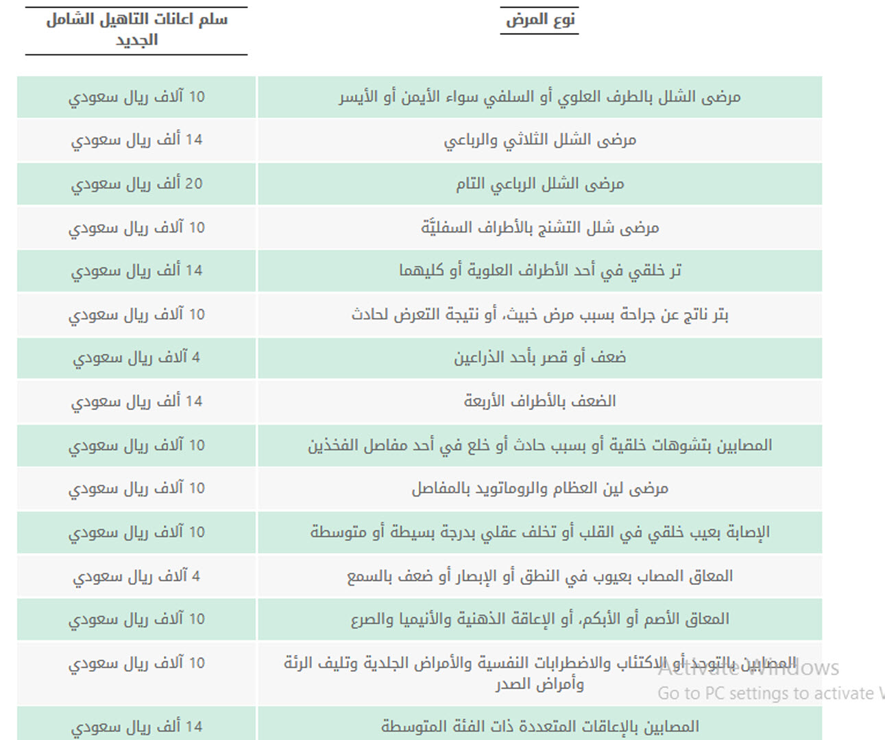 التأهيل الشامل والاكتئاب: رحلة التعافي والدعم