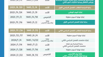 كم باقي ويخلص الترم الاول 1445