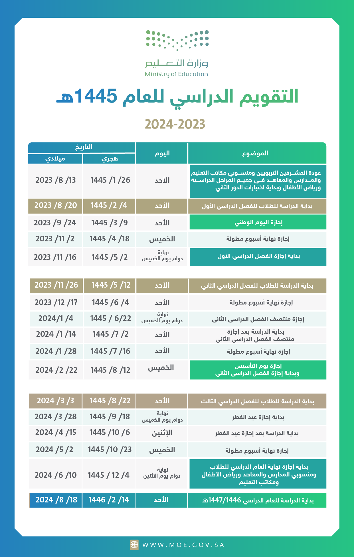 كم باقي على المدرسة 1445؟ دليلك الشامل للعودة إلى المدارس