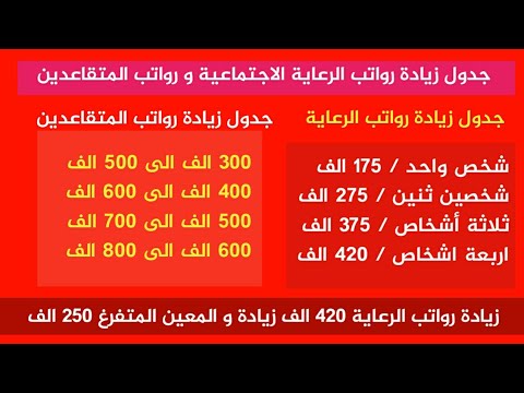 pdf كشوفات أسماء المشمولين الرعاية الاجتماعية “mazalty”