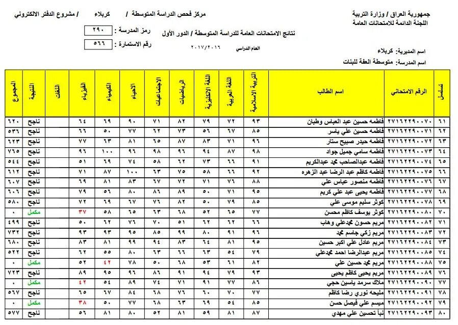 Mlazmna موقع نتائج اعتراضات السادس الاعدادي 2023 الدور الثاني pdf عموم المحافظات الرابط الرسمي