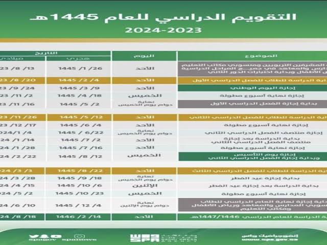 تعديل موعد الإجازة المطولة القادمة لجميع المدارس في السعودية وزارة التعليم تحسم الأمر 1445