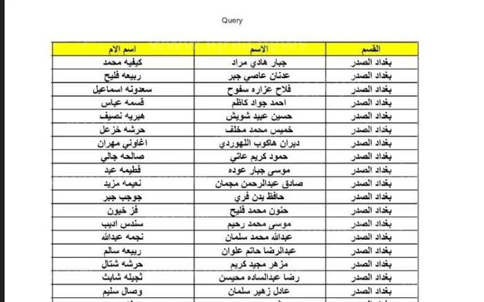 molsa.gov.iq جميع كشوفات المشمولين في الرعاية الاجتماعية الوجبة الاخيرة 2024 بالعراق