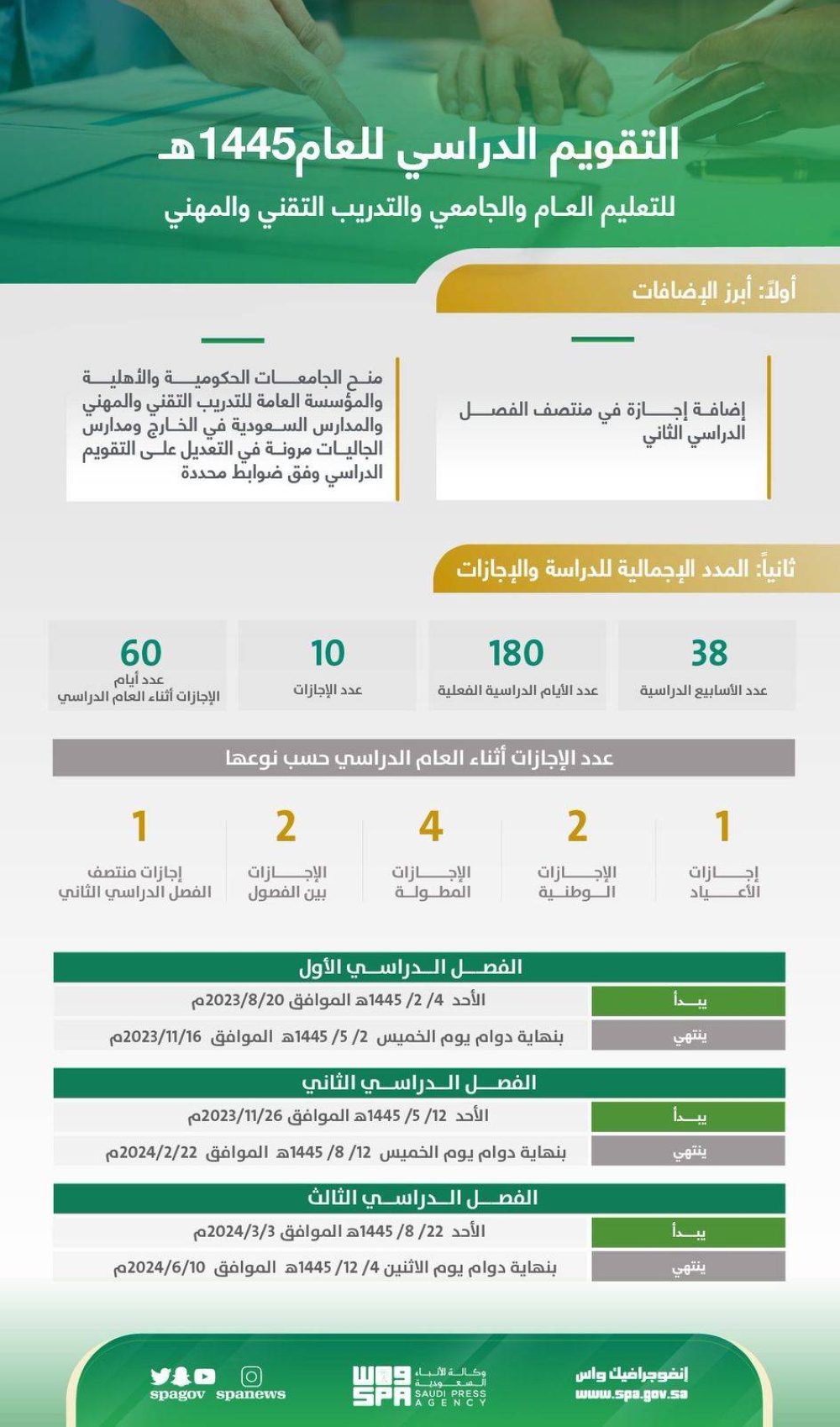 جدول التقويم الدراسي 1445 بعد التعديل وفقاً لوزارة التعليم السعودية