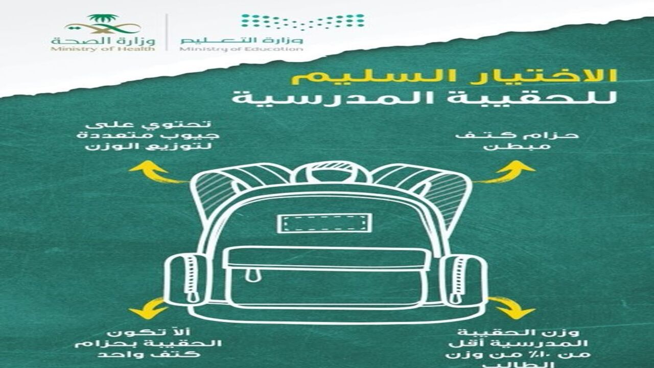 عاجل بشأن دعم الحقيبة المدرسية الضمان الاجتماعي المطور.. متى تنزل وكم المبلغ 1445