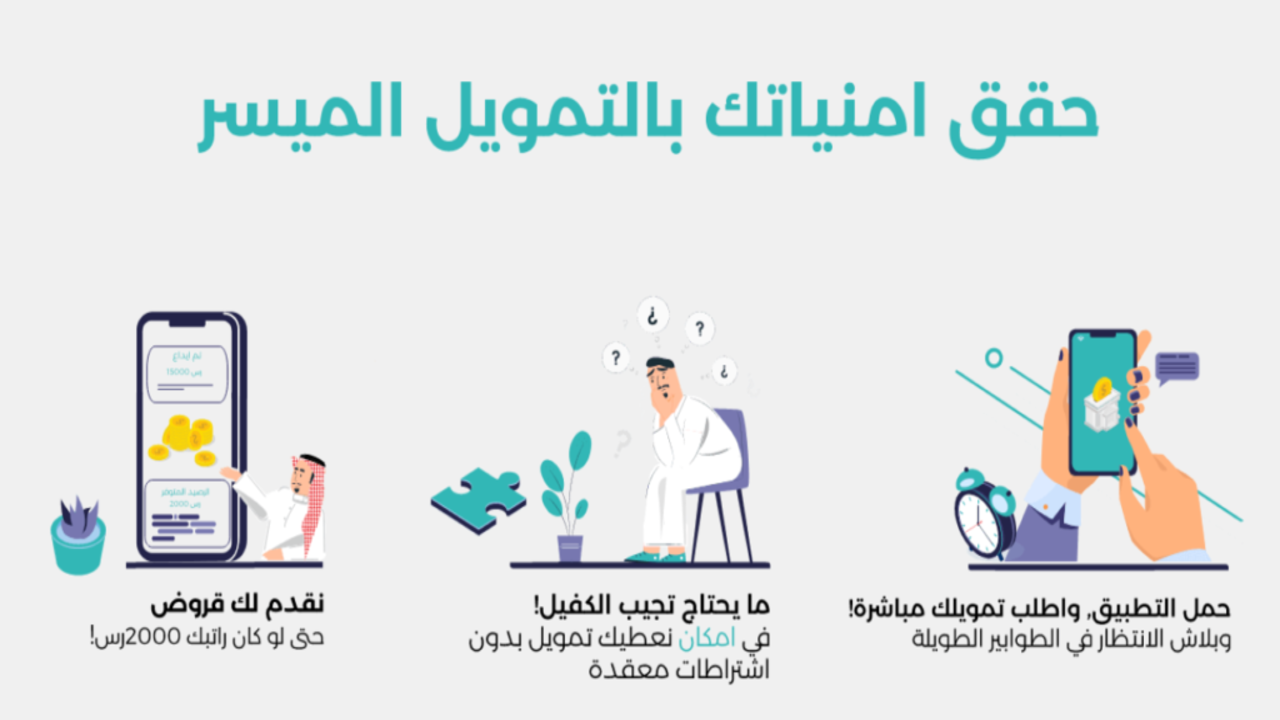 خطوات الحصول على تمويل إمكان 1445 والشروط المطلوبة للتقديم