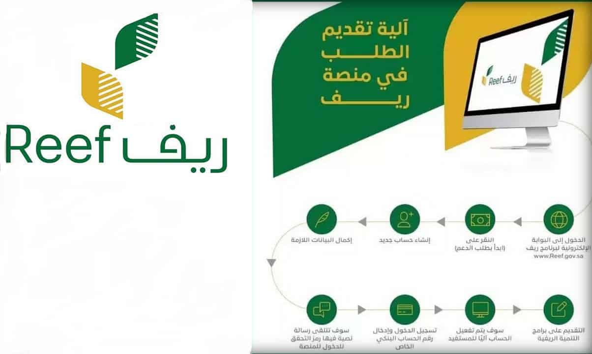 بدون شرط مشروع احصل على دعم ريف في السعودية 1445