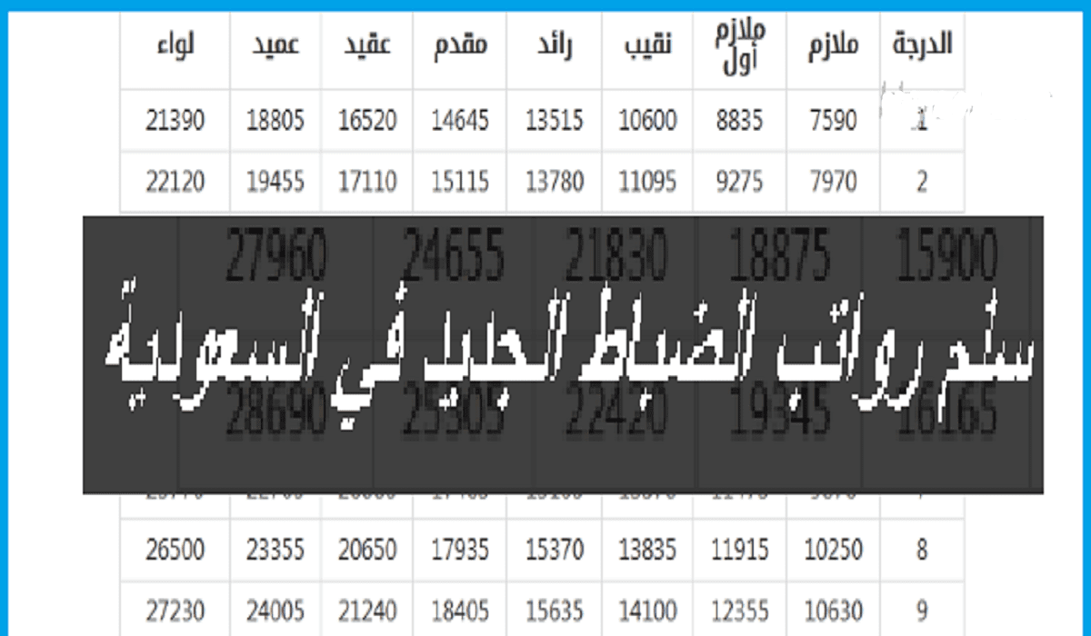 بشرى سعيدة مع سلم رواتب الضباط الجديد 1445- جدول رواتب العسكريين الجديد بالمملكة