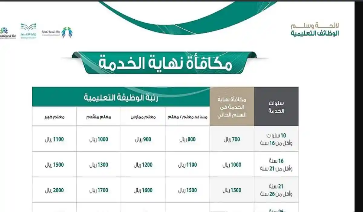 سلم رواتب المعلمين التقاعدي 1445 والعلاوة السنوية للمعلمين التقاعدي