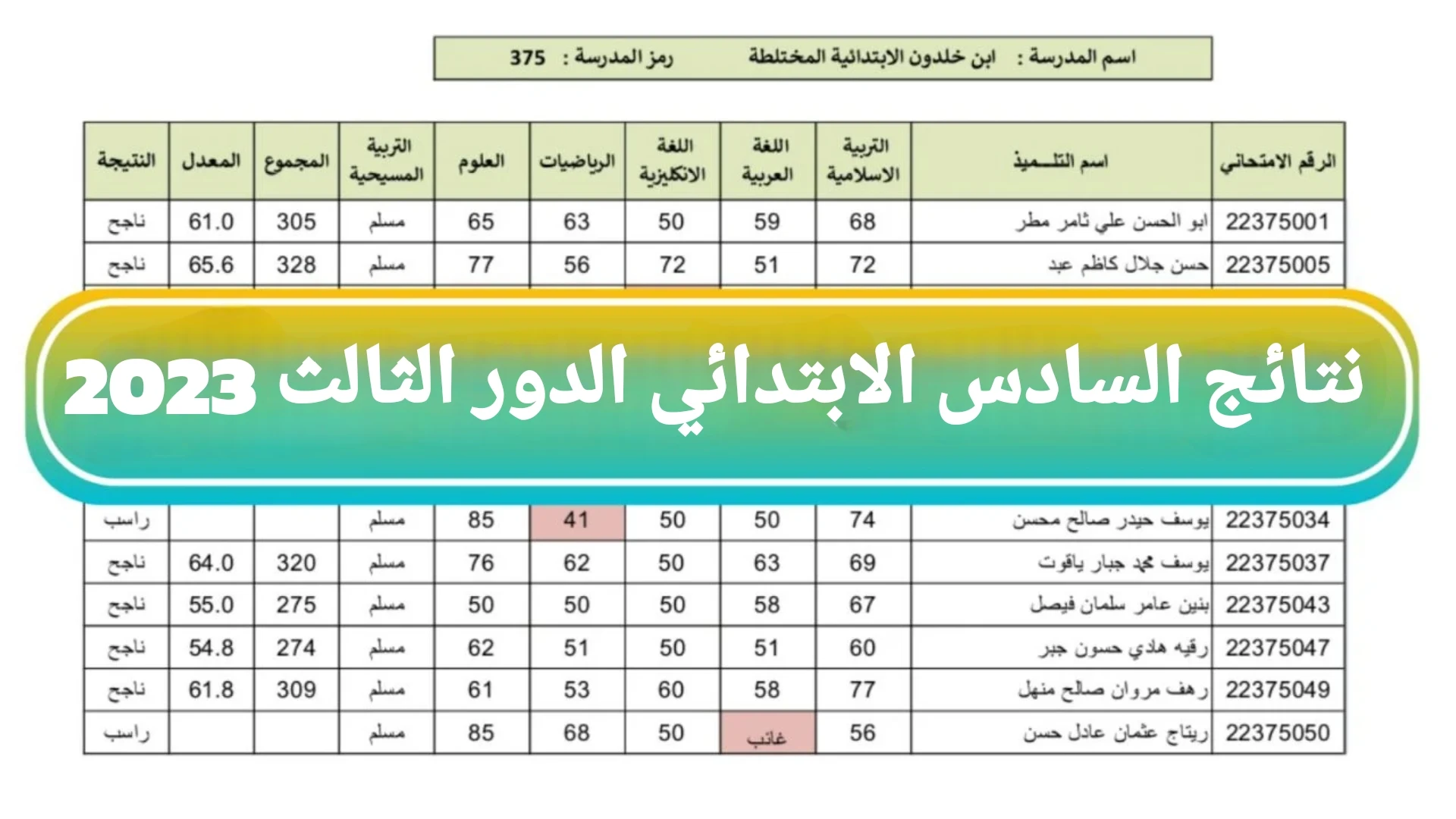 عاجل ظهور نتائج الصف السادس الدور الثالث 2023 بالاسم والرقم الامتحاني عبر موقع نتائجنا