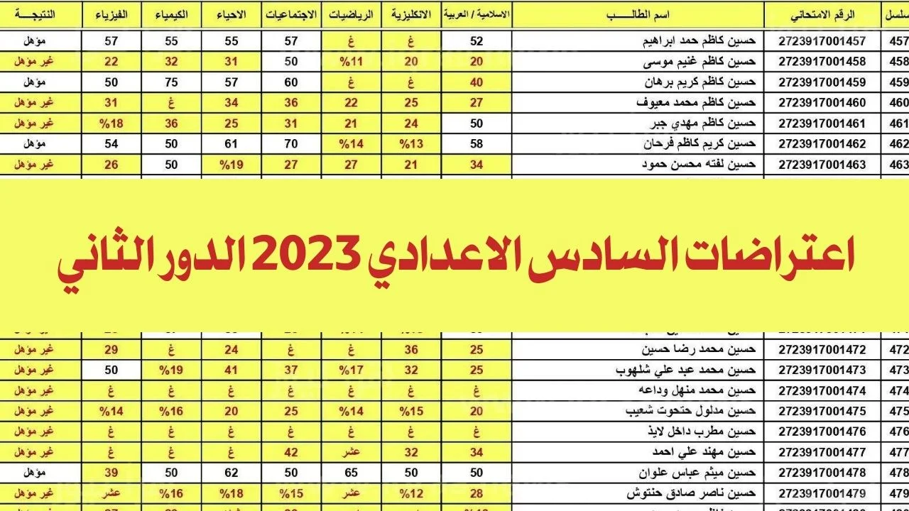نتائج اعتراضات السادس الاعدادي 2023 الدور الثاني لعموم المحافظات