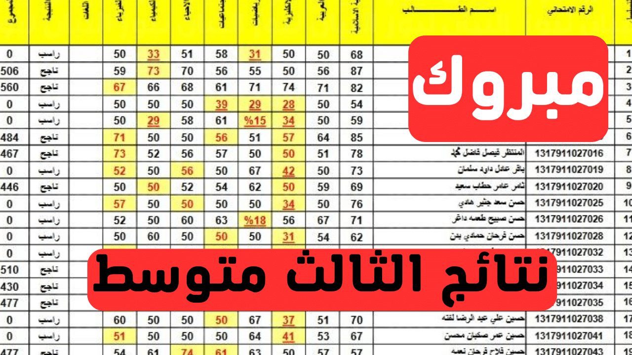 عاجل ظهرت الآن نتائج الثالث متوسط 2023 الدور الثالث عموم المحافظات