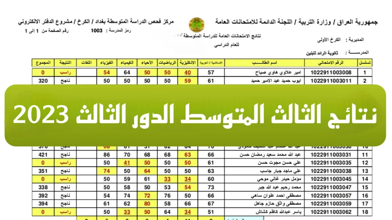 ظهور نتائج الثالث متوسط الدور الثالث 2023 موقع نتائجنا لعموم المحافظات