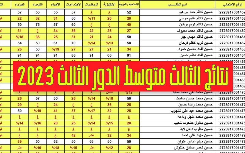 إعلان نتائج ثالث متوسط دور ثالث 2023 بالاسم والرقم الامتحاني عُـــموم المحافظات عبر موقع وزارة التربية ونتائجنا