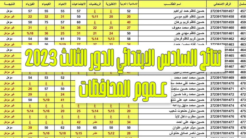 نتائج السادس الابتدائي الدور الثالث 2023 [الرصافة 3، دهوك، والسليمانية] وكل المحافظات Pdf بالاسم على موقع نتائجنا الوزاري