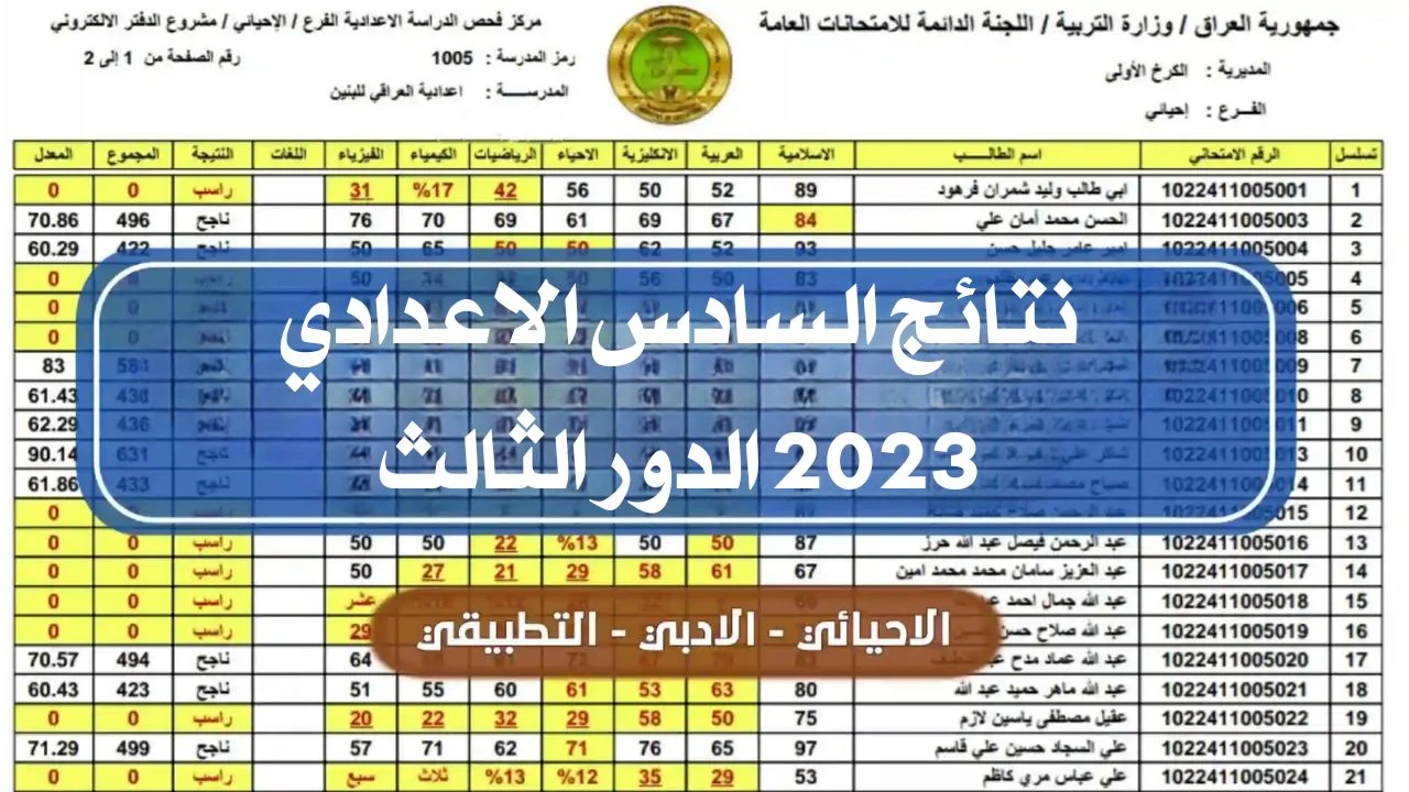 نتائج السادس الاعدادي الدور الثالث 2023 علمي وأدبي بالاسم جميع المحافظات عبر موقع نتائجنا results.mlazemna.com