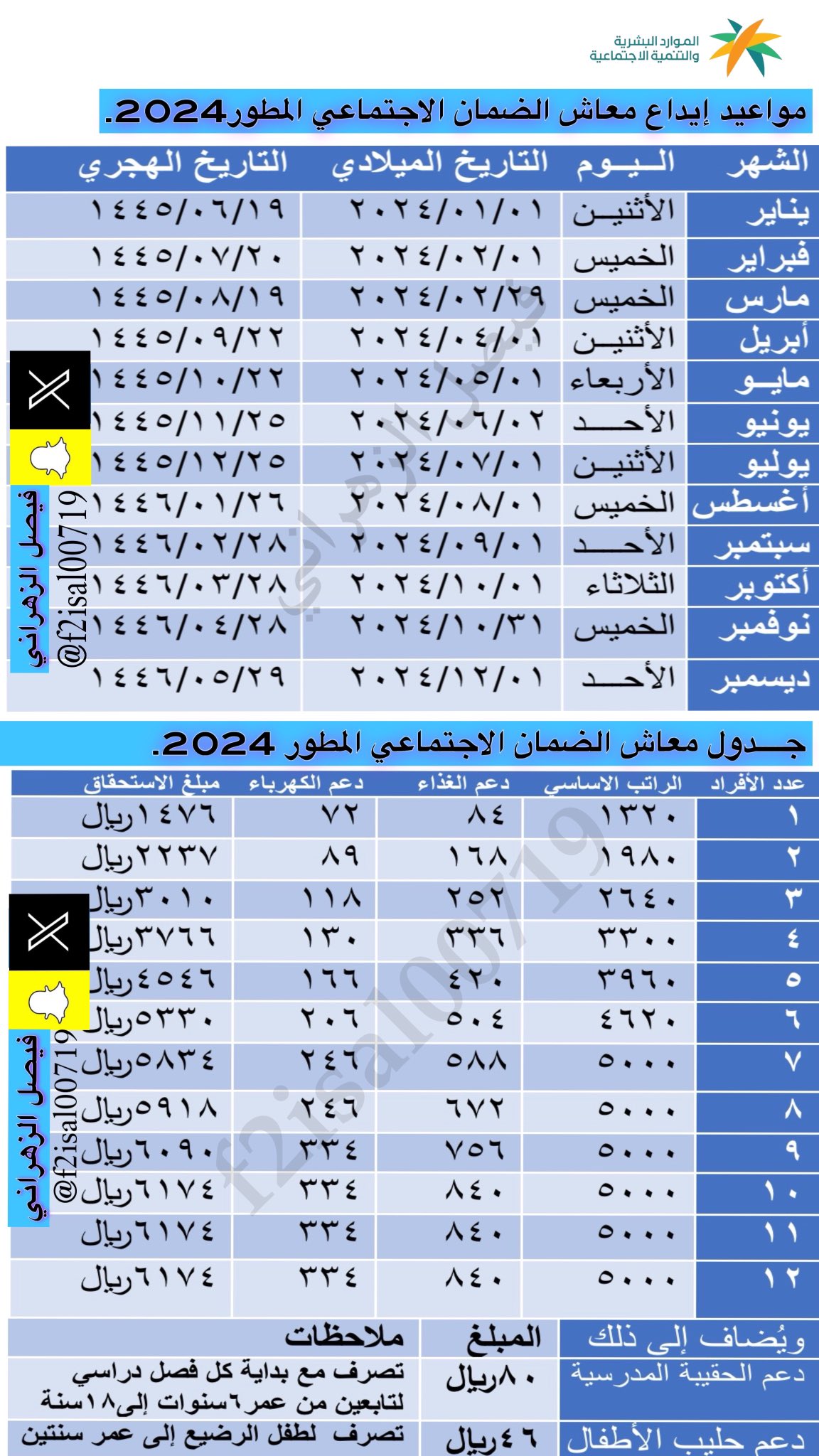 مواعيد صرف الضمان الاجتماعي في السعودية: كل ما تحتاج معرفته