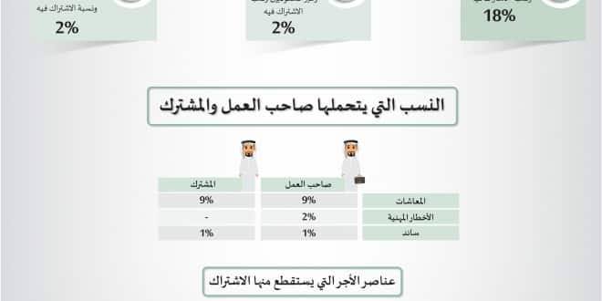 كيف احسب خصم التأمينات الاجتماعية في السعودية