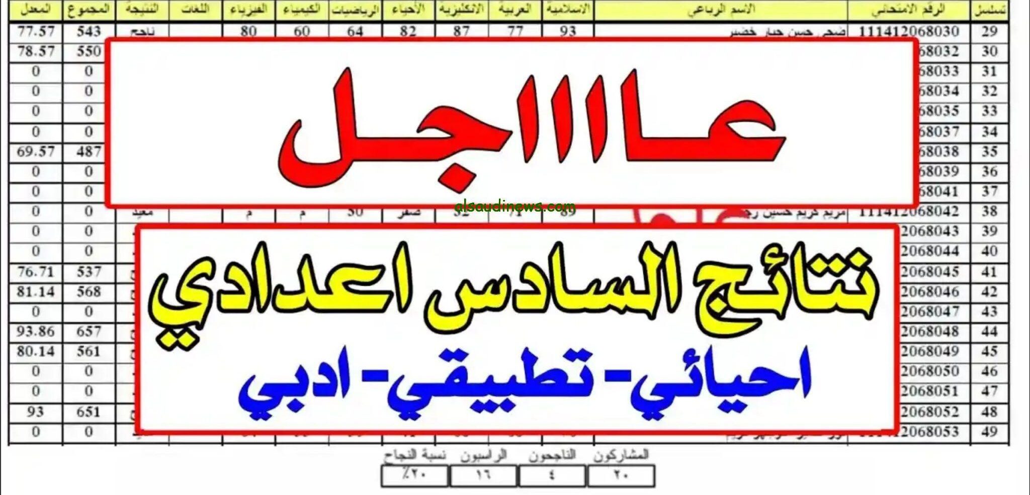 “مبروك للنجاحين” صدرت الآن نتائج السادس الاعدادي 2023 الدور الثالث ذي قار وكافة المحافظات