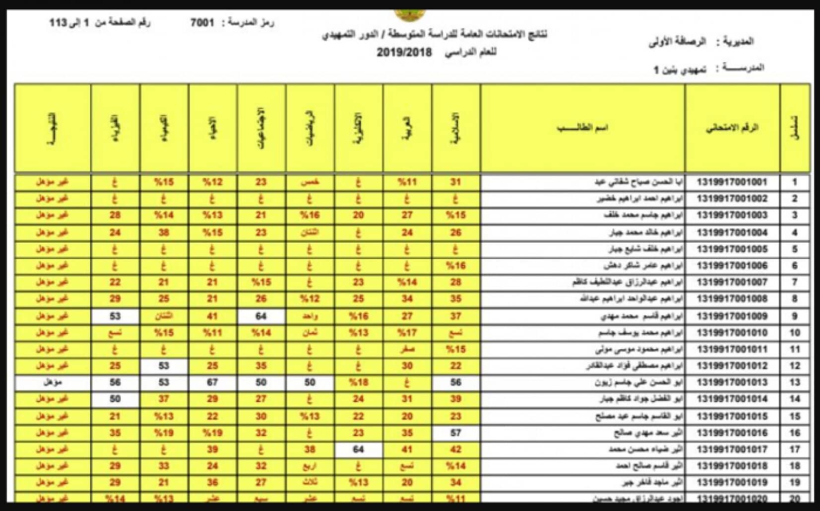 استخراج نتائج السادس الاعدادي 2023 دور ثالث pdf عــموم المحافظات بالرقم الامتحاني والاسم موقع نتائجنا