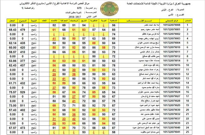 هسه طلعت نتائج السادس الإعدادي دور ثالث بالرقم الامتحاني بغداد الكرخ الرصافة وزارة التربية العراقية رابط موقع نتائجنا