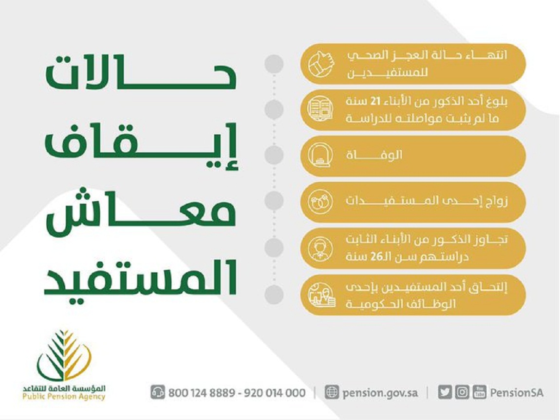 المؤسسة العامة توضح حالات إيقاف المعاش التقاعدي+ سلم رواتب المتقاعدين