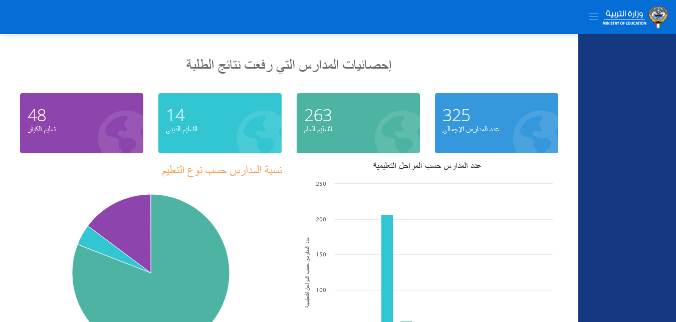 عاجل ظهور إحصائيات المدارس التي رفعت النتائج الكويت لجميع المراحل عبر moe.edu.kw