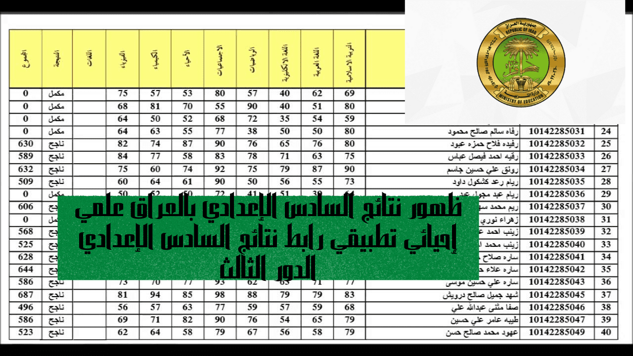 ظهور نتائج السادس الإعدادي بالعراق علمي إحيائي تطبيقي رابط نتائج السادس الإعدادي الدور الثالث