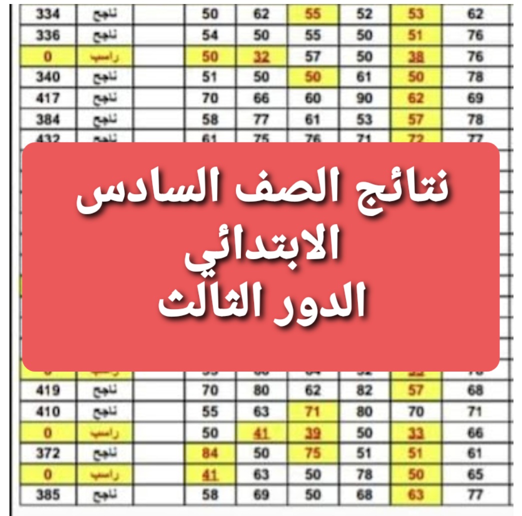 عاجل رابط نتائج السادس الاعدادي دور ثالث 2023 جميع المحافظات