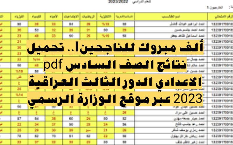 “مبروك للناجحين” ظهور نتائج امتحانات السادس الاعدادي الخارجي والمنتظمين علمي وأدبي في جميع المحافظات
