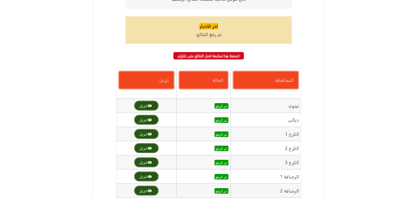 مليار مبروك للناجحين.. ظهرت الآن نتائج السادس الدور الثالث 2023 موقع نتائجنا تحميل النتيجة جوجل درايف بالرقم الامتحاني
