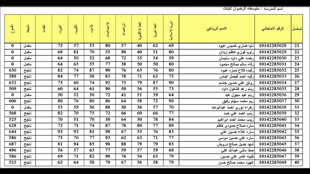 دخول موقع نتائج السادس الإعدادي 2023 عبر رابط نتائج السادس الإعدادي نتائجنا الدور الثالث عموم المحافظات