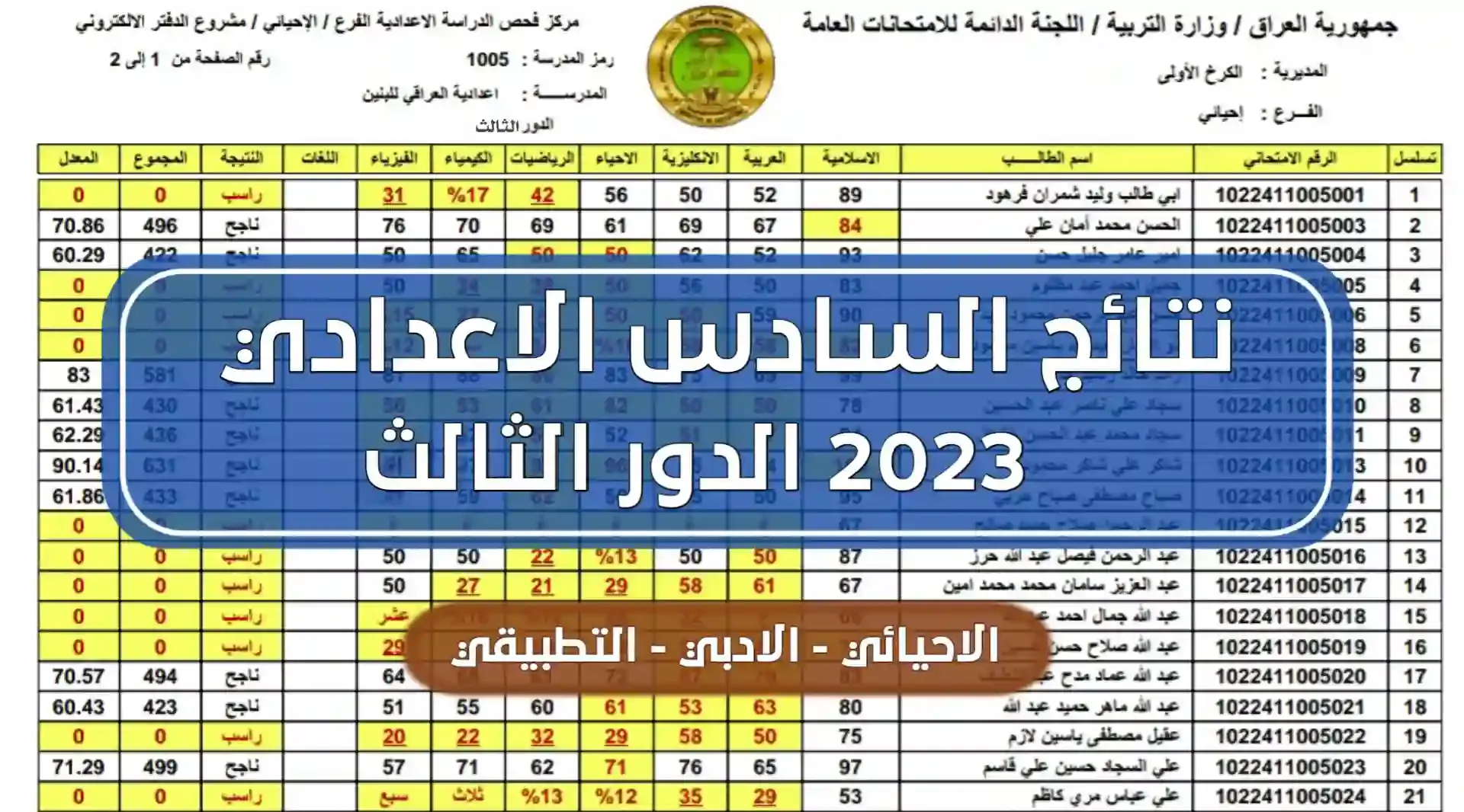 اعلان نتائج سادس اعدادي دور ثالث 2023 PDF علمي وأدبي لجميع المحافظات موقع ملازمنا results.mlazemna.com