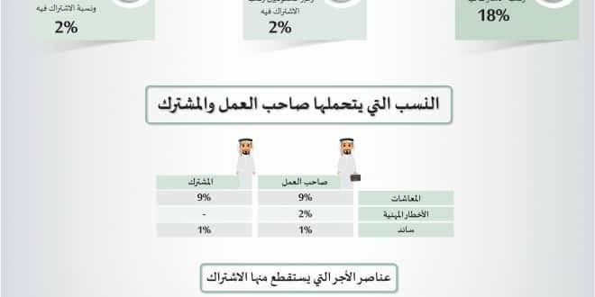 اعرف كم الراتب بعد خصم التأمينات؟ + طريقة الاستعلام عن قيمة الراتب الشهري