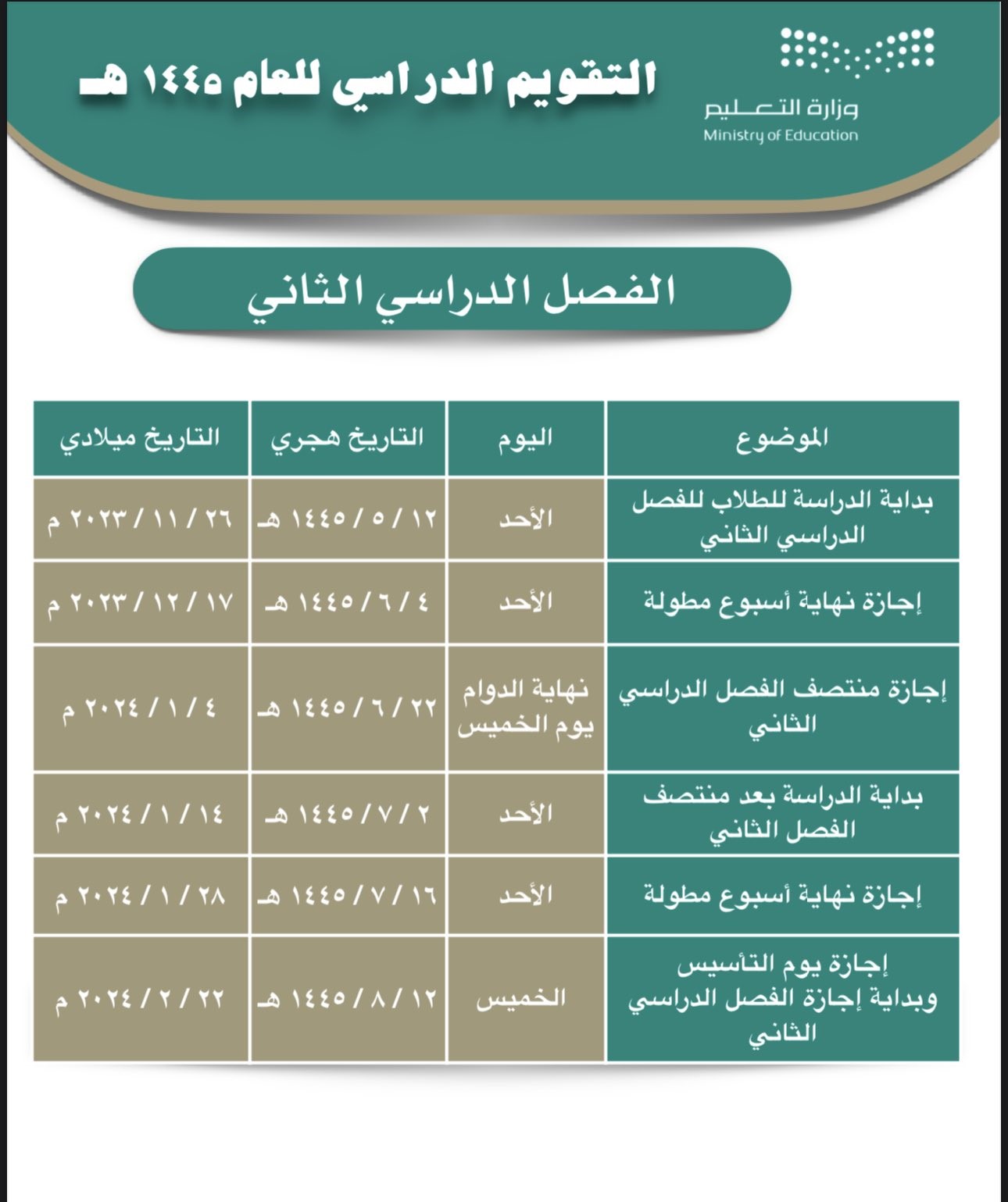 كم باقي على نهاية الترم الثاني في المملكة العربية السعودية؟