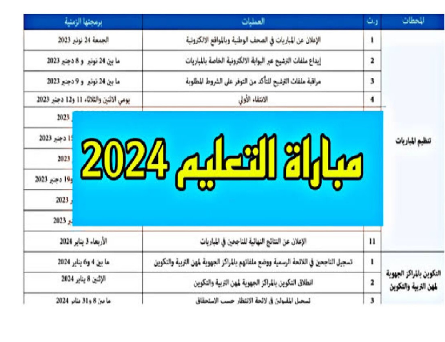 أسماء PDF الناجحين” نتائج مباراة التعليم بالتعاقد في المغرب 2024 عبر موقع وزارة التربية الوطنية men.gov.ma