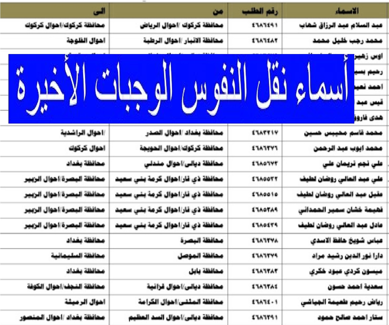 دونلود pdf كشوفات”.. أسماء نقل النفوس الوجبة الجديدة 2024 لعموم المحافظات عبر موقع وزارة الداخلية العراقية moi.gov.iq
