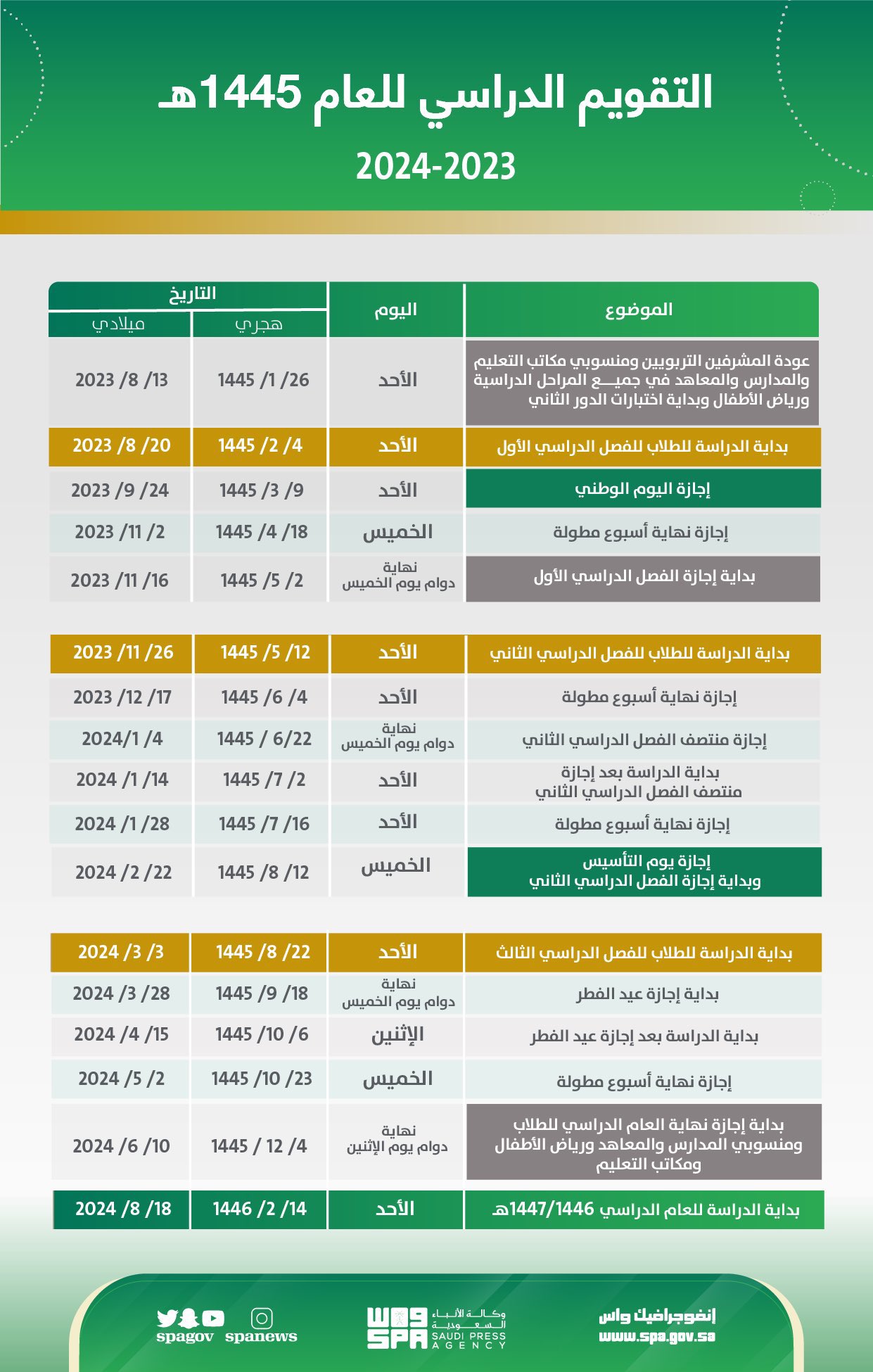 جدول اجازات الترم الثاني 1445 بعد التعديل حسب التقويم الدراسي وبداية الفصل الثالث بمدارس وجامعات المملكة